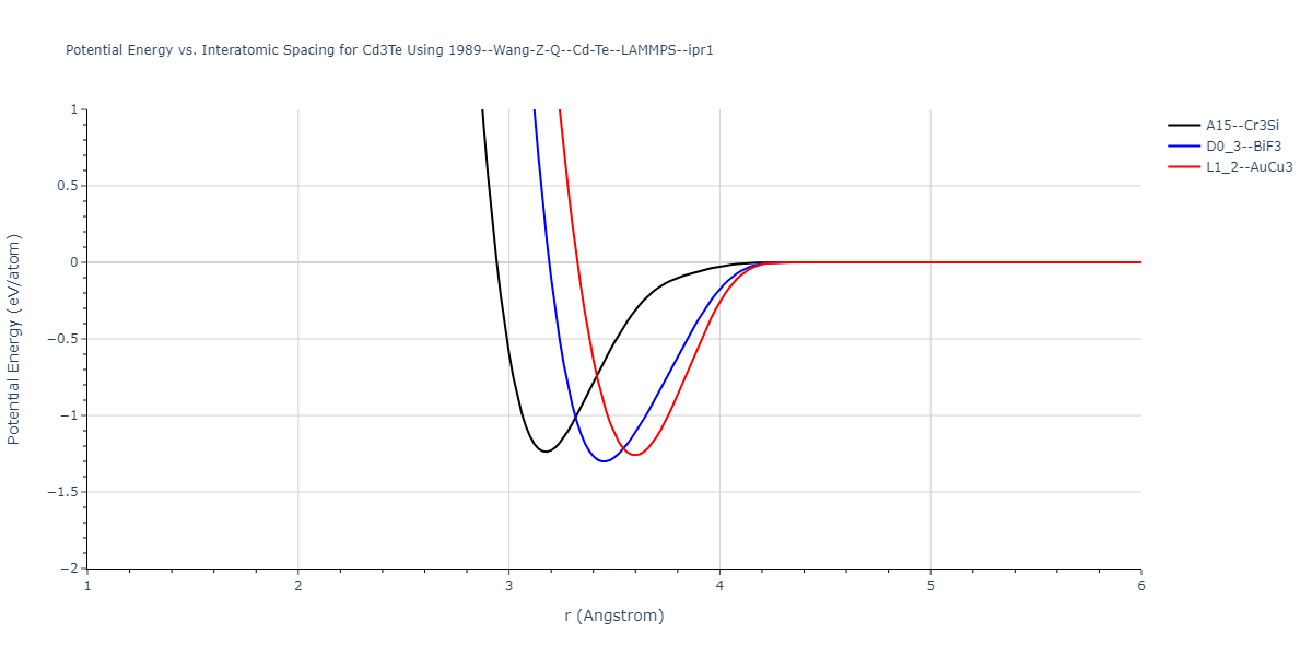 1989--Wang-Z-Q--Cd-Te--LAMMPS--ipr1/EvsR.Cd3Te