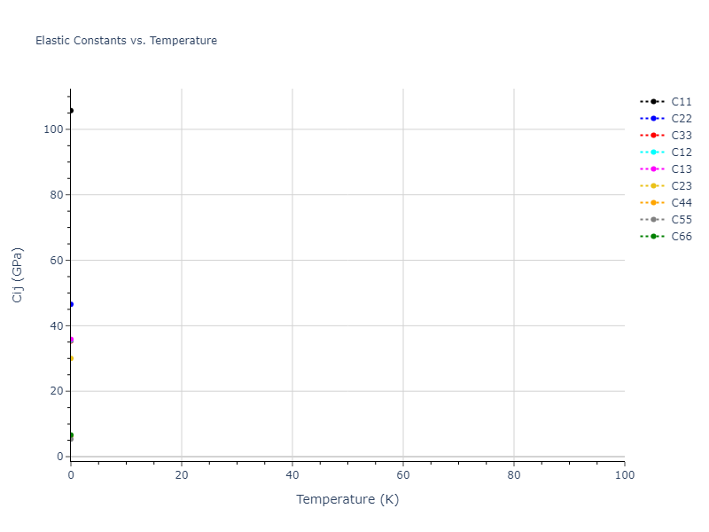 1989--Wang-Z-Q--Cd-Te--LAMMPS--ipr1//mdsolid.Cd.oqmd-1214692.c5cacae1.Cij
