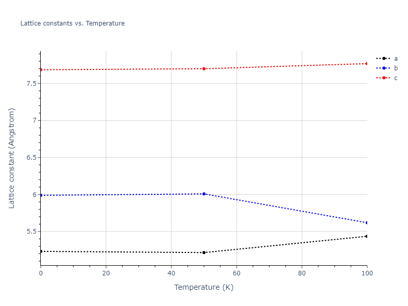 1989--Wang-Z-Q--Cd-Te--LAMMPS--ipr1/mdsolid.Te.oqmd-1214755.d305d7e9.a