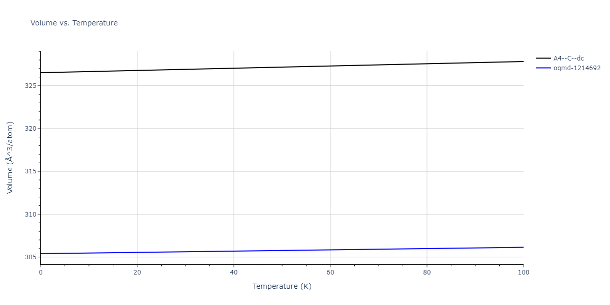 1989--Wang-Z-Q--Cd-Te--LAMMPS--ipr1/mdthermo.Cd.V
