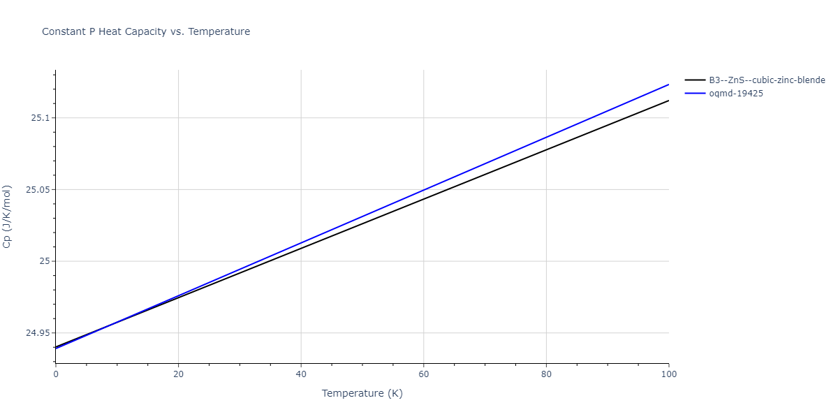 1989--Wang-Z-Q--Cd-Te--LAMMPS--ipr1/mdthermo.CdTe.Cp