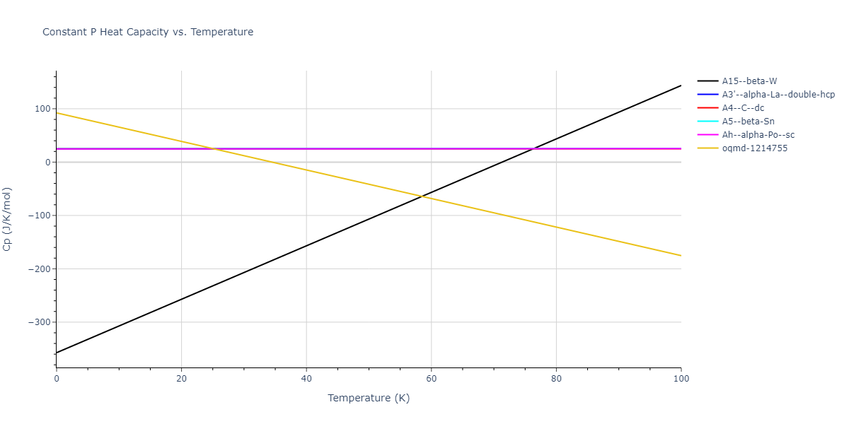 1989--Wang-Z-Q--Cd-Te--LAMMPS--ipr1/mdthermo.Te.Cp
