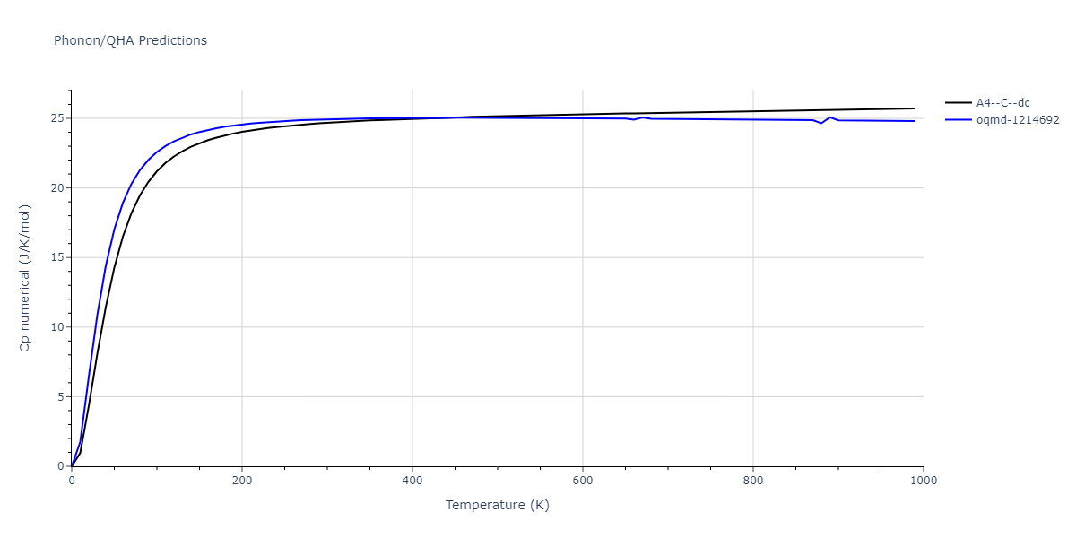 1989--Wang-Z-Q--Cd-Te--LAMMPS--ipr1/phonon.Cd.Cp-num.png