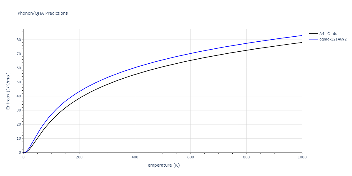 1989--Wang-Z-Q--Cd-Te--LAMMPS--ipr1/phonon.Cd.S.png