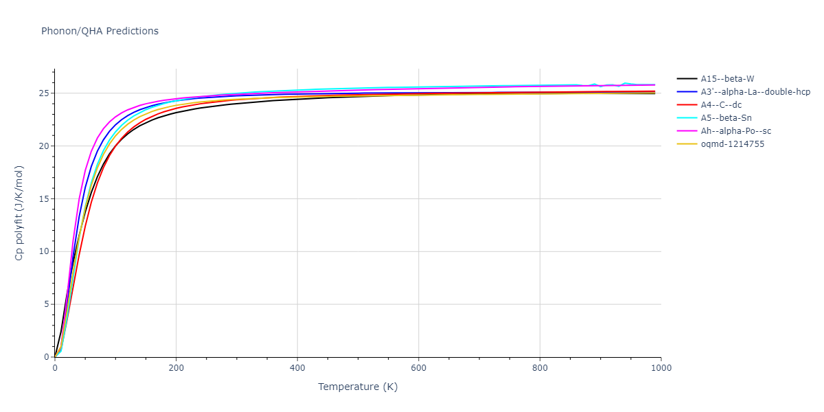 1989--Wang-Z-Q--Cd-Te--LAMMPS--ipr1/phonon.Te.Cp-poly.png