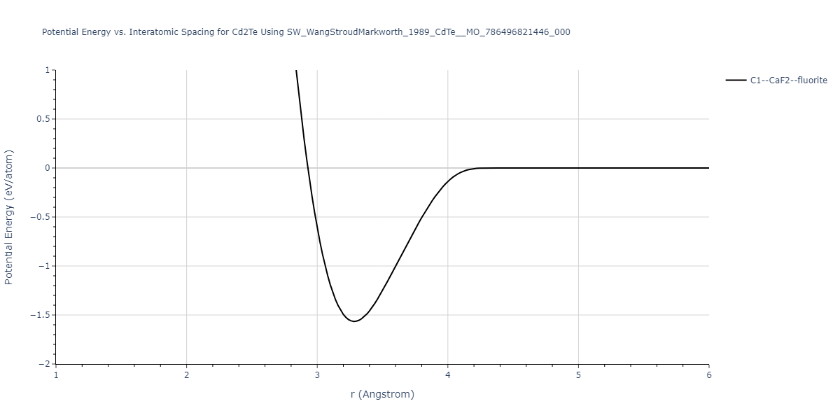 SW_WangStroudMarkworth_1989_CdTe__MO_786496821446_000/EvsR.Cd2Te