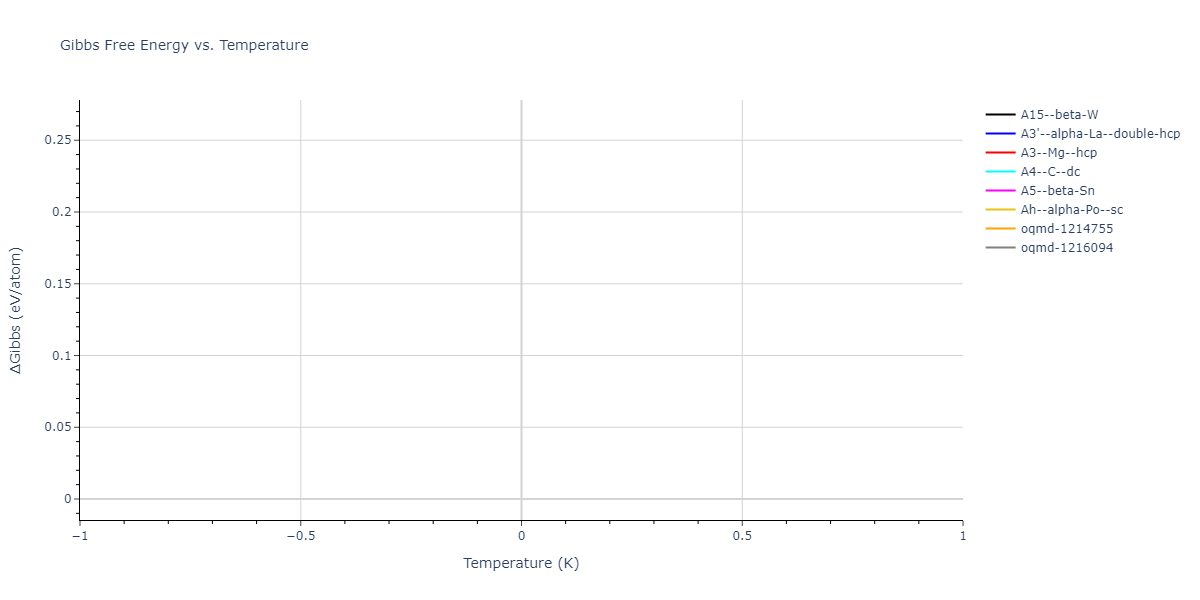 SW_WangStroudMarkworth_1989_CdTe__MO_786496821446_000/mdthermo.Te.G