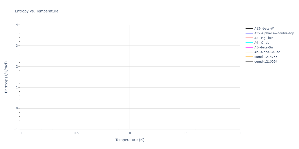 SW_WangStroudMarkworth_1989_CdTe__MO_786496821446_000/mdthermo.Te.S