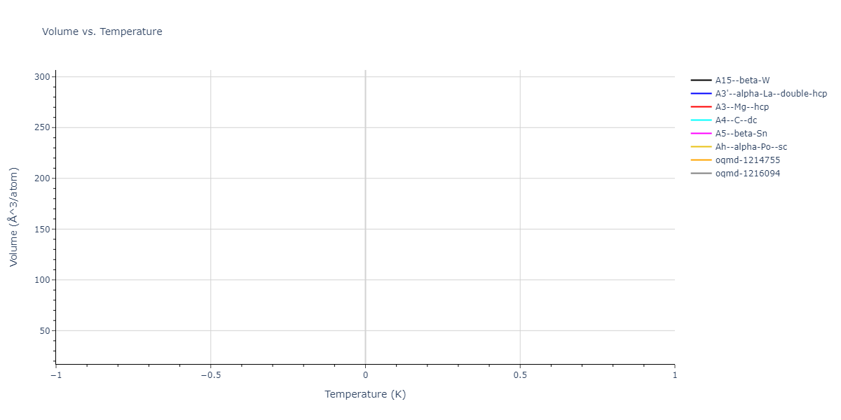 SW_WangStroudMarkworth_1989_CdTe__MO_786496821446_000/mdthermo.Te.V