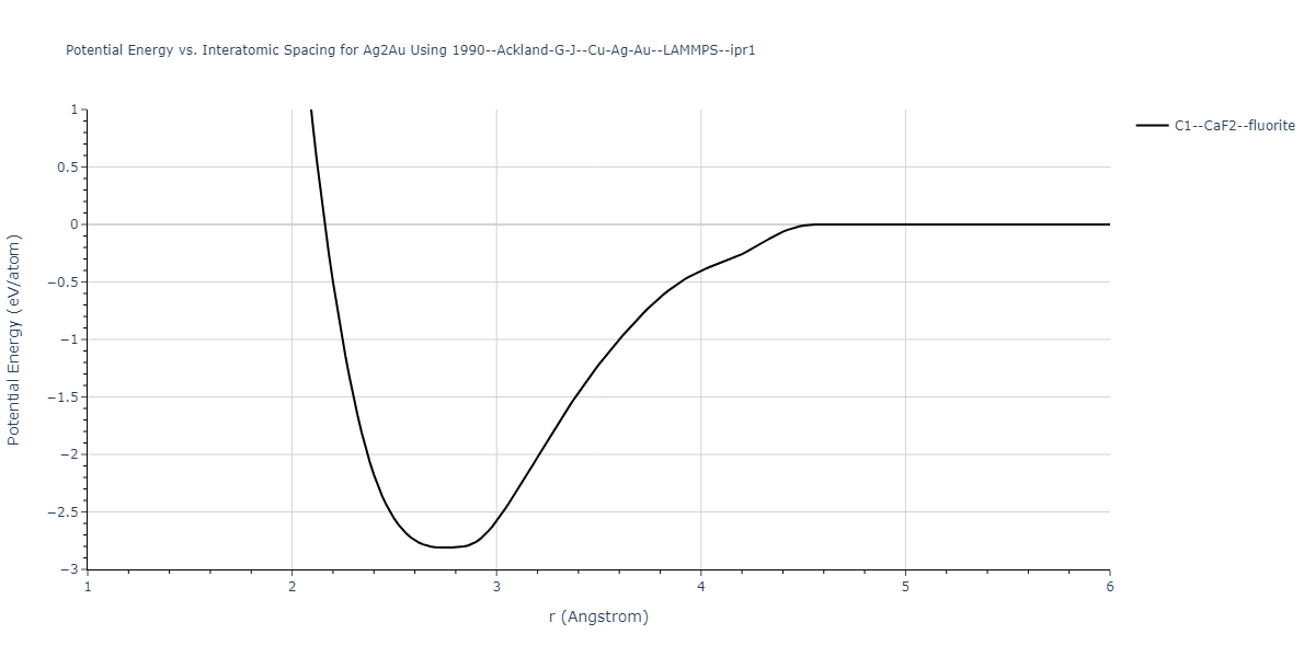 1990--Ackland-G-J--Cu-Ag-Au--LAMMPS--ipr1/EvsR.Ag2Au