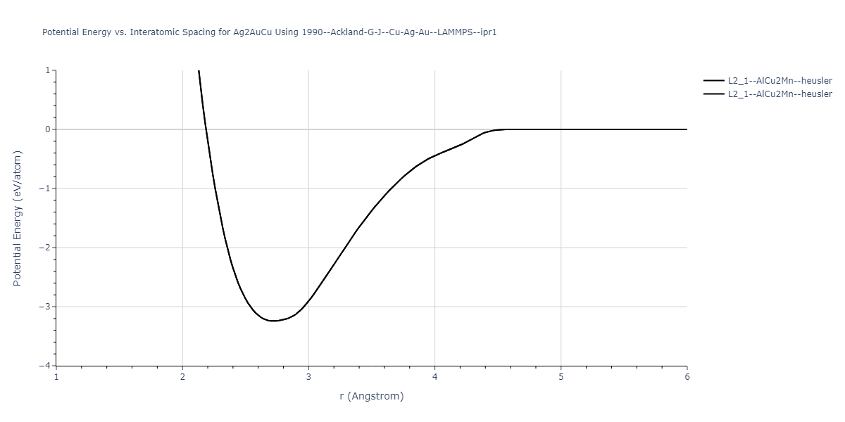 1990--Ackland-G-J--Cu-Ag-Au--LAMMPS--ipr1/EvsR.Ag2AuCu