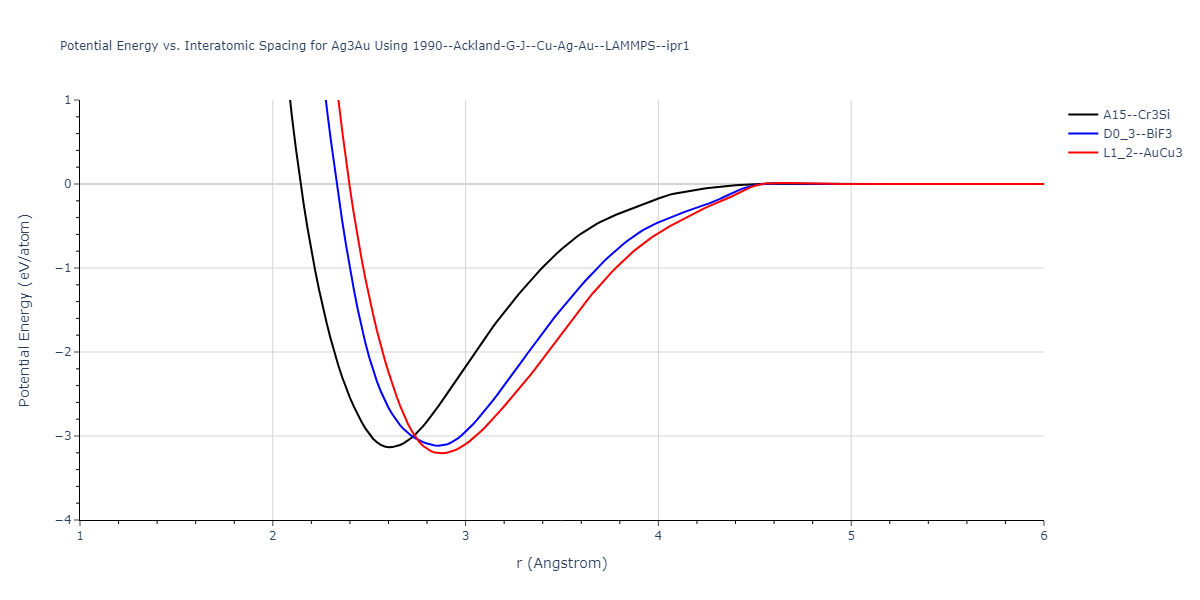 1990--Ackland-G-J--Cu-Ag-Au--LAMMPS--ipr1/EvsR.Ag3Au