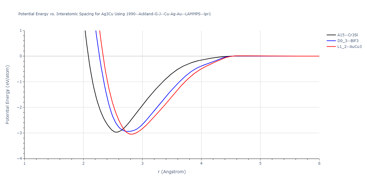 1990--Ackland-G-J--Cu-Ag-Au--LAMMPS--ipr1/EvsR.Ag3Cu