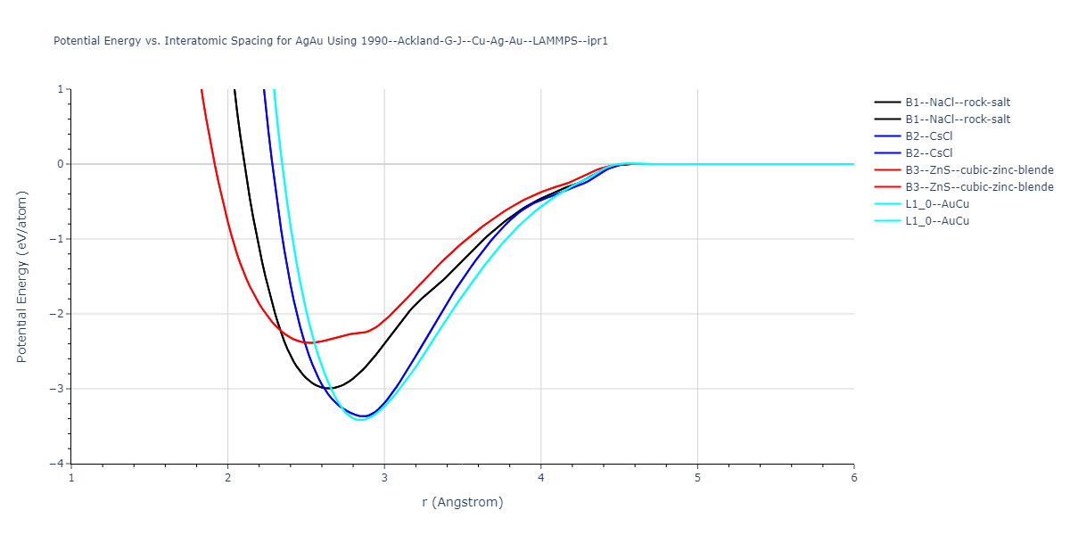 1990--Ackland-G-J--Cu-Ag-Au--LAMMPS--ipr1/EvsR.AgAu