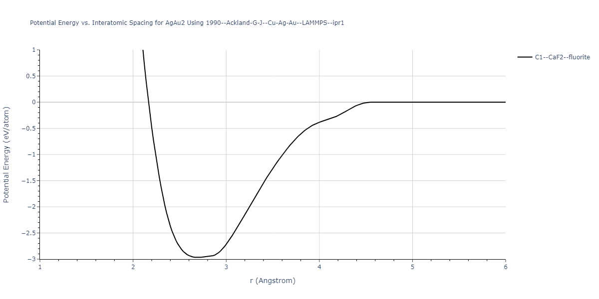 1990--Ackland-G-J--Cu-Ag-Au--LAMMPS--ipr1/EvsR.AgAu2