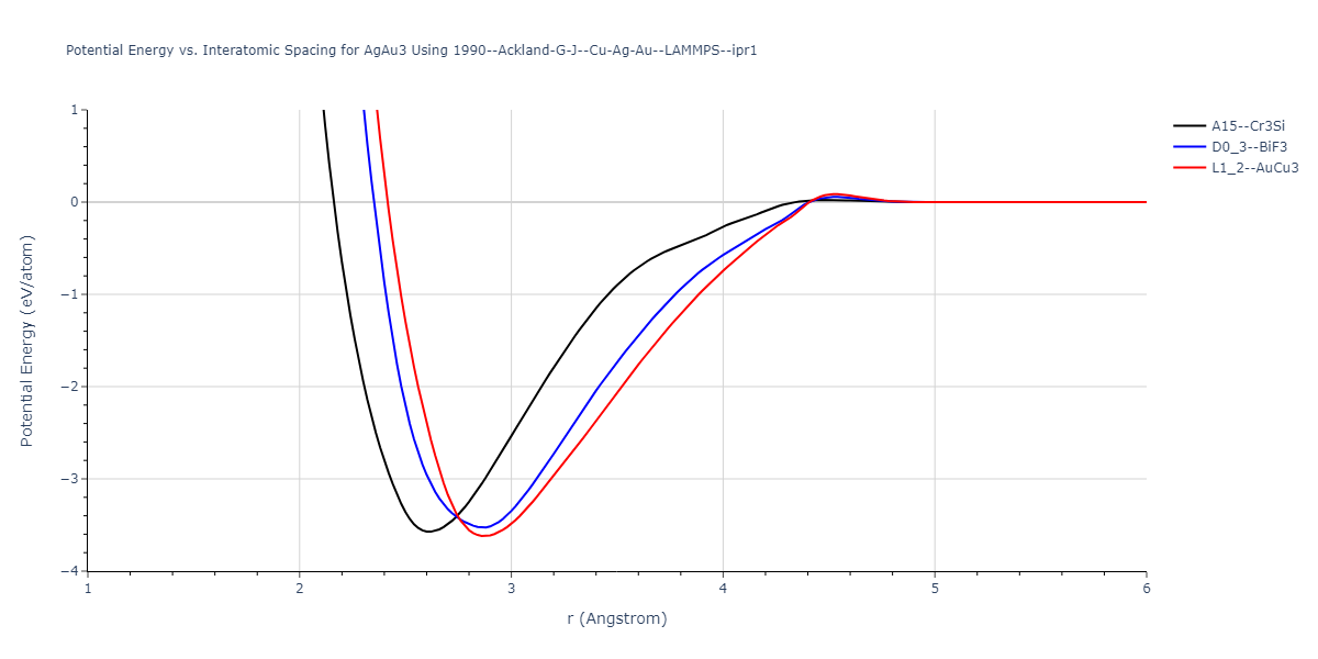 1990--Ackland-G-J--Cu-Ag-Au--LAMMPS--ipr1/EvsR.AgAu3