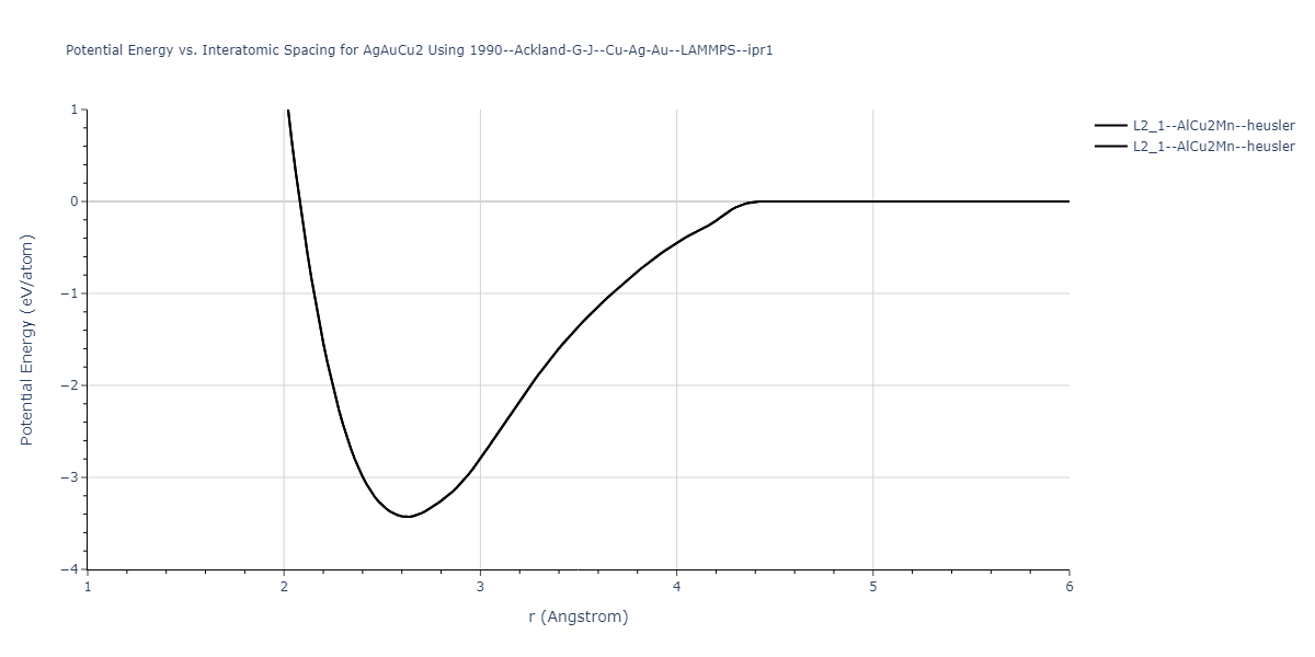 1990--Ackland-G-J--Cu-Ag-Au--LAMMPS--ipr1/EvsR.AgAuCu2