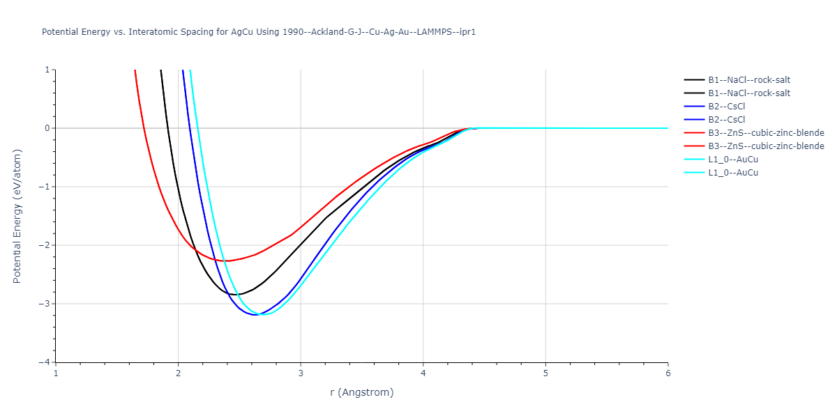 1990--Ackland-G-J--Cu-Ag-Au--LAMMPS--ipr1/EvsR.AgCu