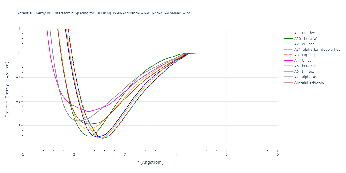 1990--Ackland-G-J--Cu-Ag-Au--LAMMPS--ipr1/EvsR.Cu