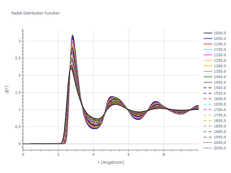1990--Ackland-G-J--Cu-Ag-Au--LAMMPS--ipr1/mdliquid.Au.rdf