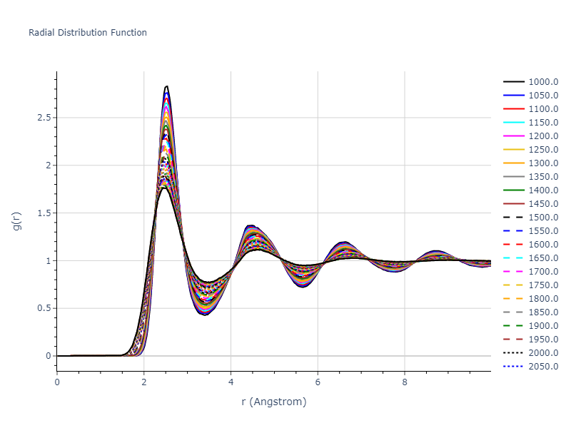 1990--Ackland-G-J--Cu-Ag-Au--LAMMPS--ipr1/mdliquid.Cu.rdf