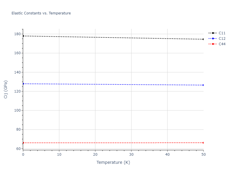 1990--Ackland-G-J--Cu-Ag-Au--LAMMPS--ipr1//mdsolid.Ag3Au.L1_2--AuCu3.eea84e2d.Cij