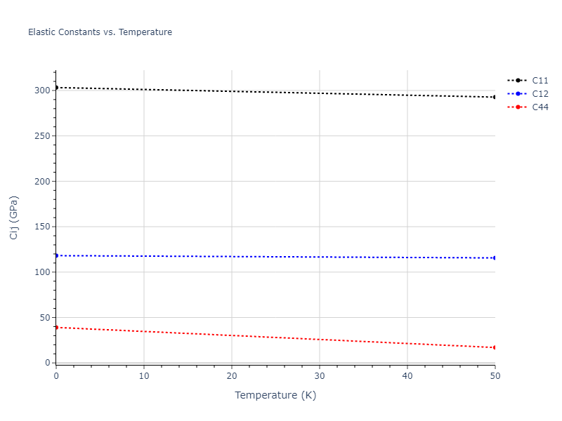 1990--Ackland-G-J--Cu-Ag-Au--LAMMPS--ipr1//mdsolid.AgAu3.A15--Cr3Si.a242b398.Cij
