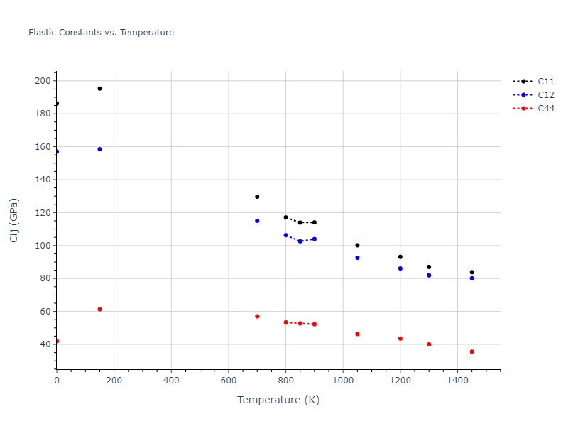 1990--Ackland-G-J--Cu-Ag-Au--LAMMPS--ipr1//mdsolid.Au.A1--Cu--fcc.36a093d4.Cij