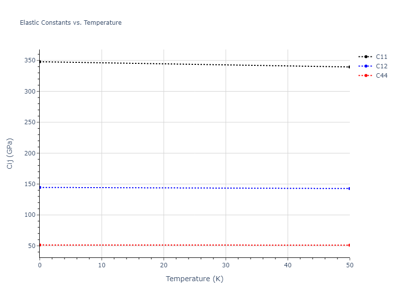 1990--Ackland-G-J--Cu-Ag-Au--LAMMPS--ipr1//mdsolid.Au3Cu.A15--Cr3Si.fa05e846.Cij