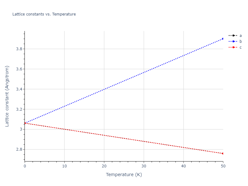 1990--Ackland-G-J--Cu-Ag-Au--LAMMPS--ipr1/mdsolid.AuCu.B2--CsCl.405effde.a
