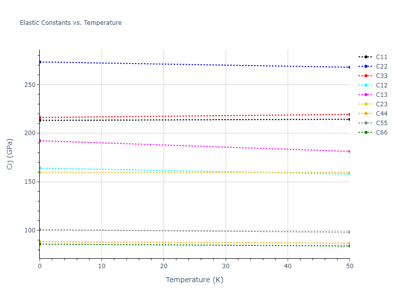 1990--Ackland-G-J--Cu-Ag-Au--LAMMPS--ipr1//mdsolid.AuCu.oqmd-10713.24a5a278.Cij