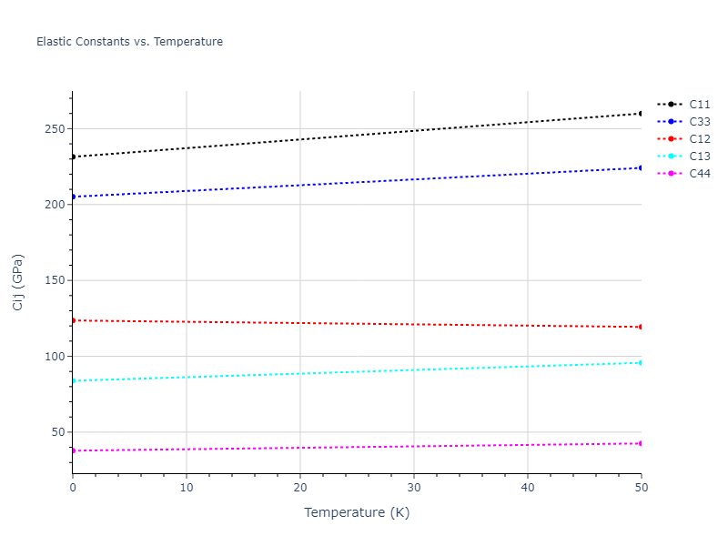 1990--Ackland-G-J--Cu-Ag-Au--LAMMPS--ipr1//mdsolid.Cu.A3'--alpha-La--double-hcp.a0686b12.Cij
