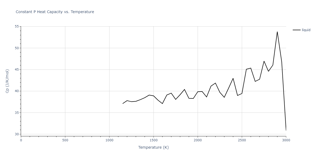 1990--Ackland-G-J--Cu-Ag-Au--LAMMPS--ipr1/mdthermo.Ag.Cp