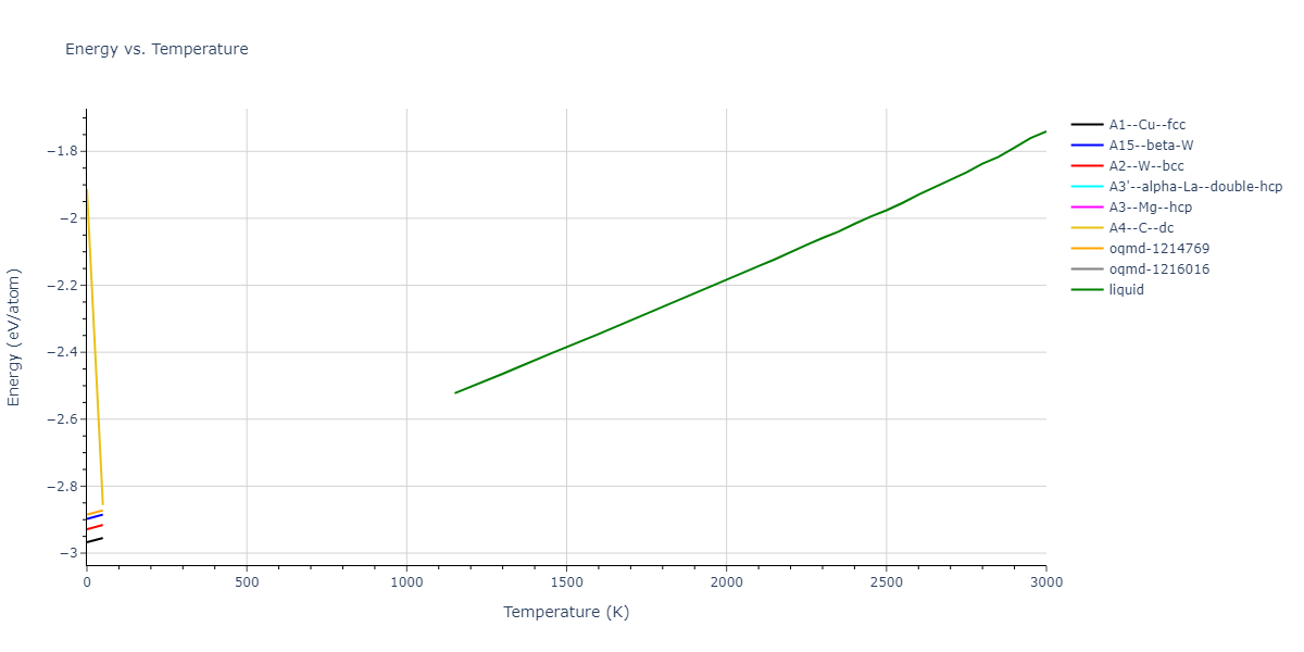 1990--Ackland-G-J--Cu-Ag-Au--LAMMPS--ipr1/mdthermo.Ag.U