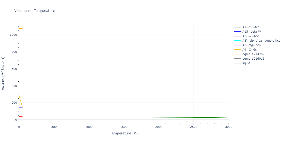 1990--Ackland-G-J--Cu-Ag-Au--LAMMPS--ipr1/mdthermo.Ag.V