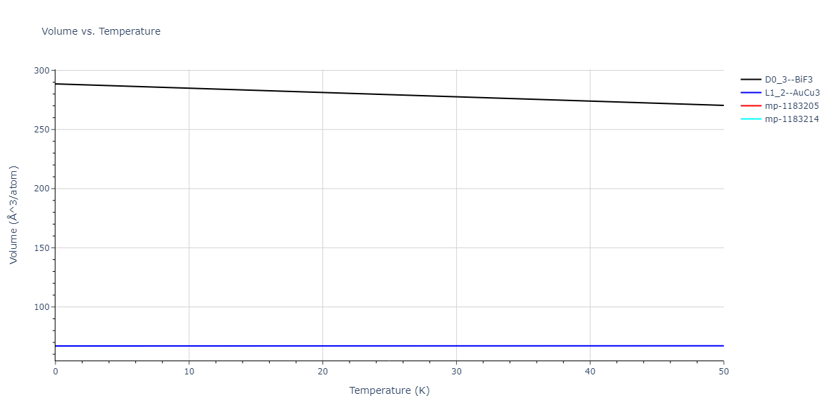 1990--Ackland-G-J--Cu-Ag-Au--LAMMPS--ipr1/mdthermo.Ag3Au.V