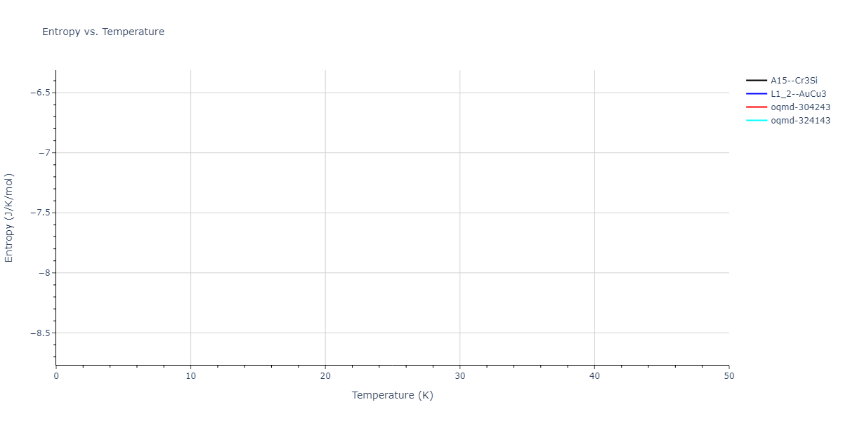 1990--Ackland-G-J--Cu-Ag-Au--LAMMPS--ipr1/mdthermo.Ag3Cu.S