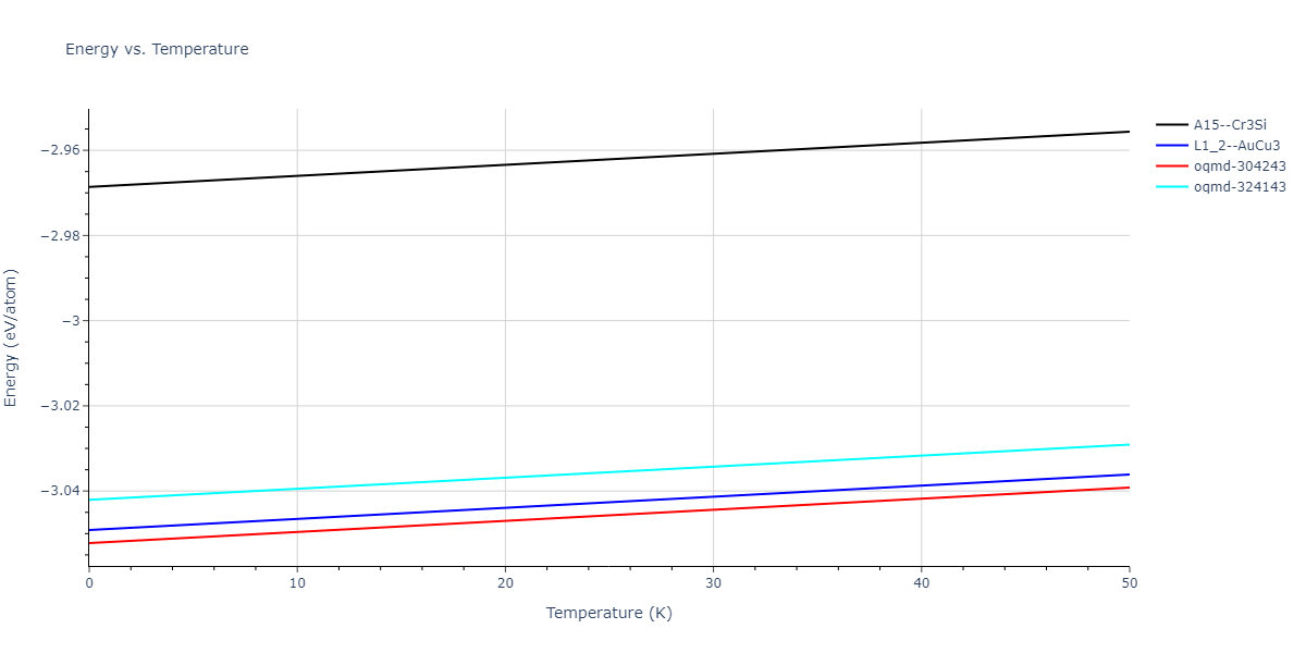 1990--Ackland-G-J--Cu-Ag-Au--LAMMPS--ipr1/mdthermo.Ag3Cu.U
