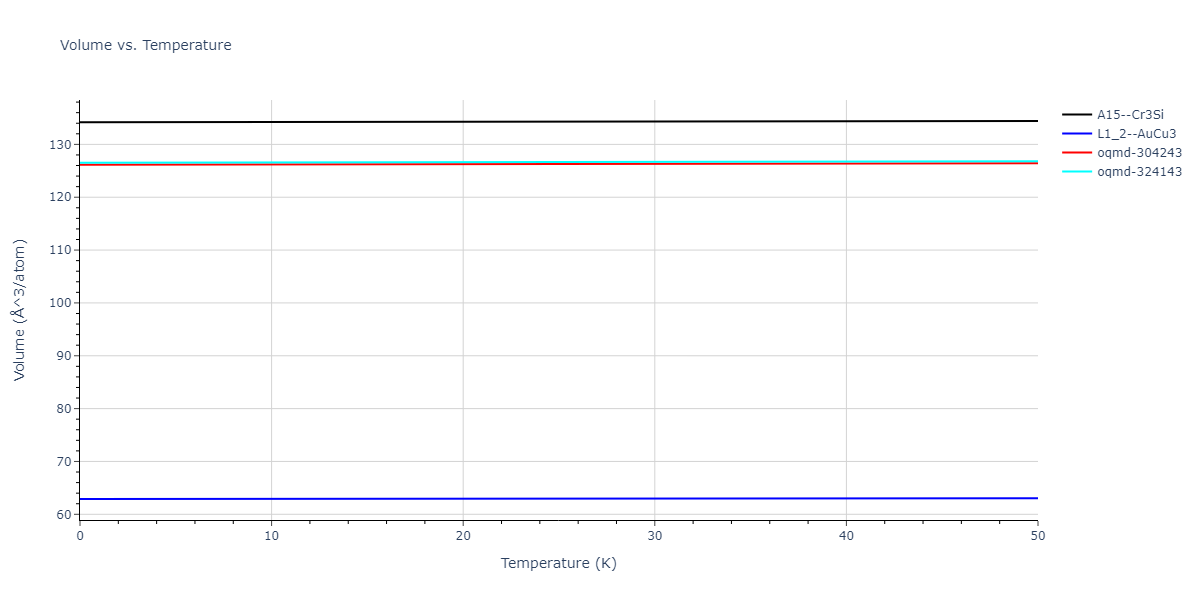1990--Ackland-G-J--Cu-Ag-Au--LAMMPS--ipr1/mdthermo.Ag3Cu.V