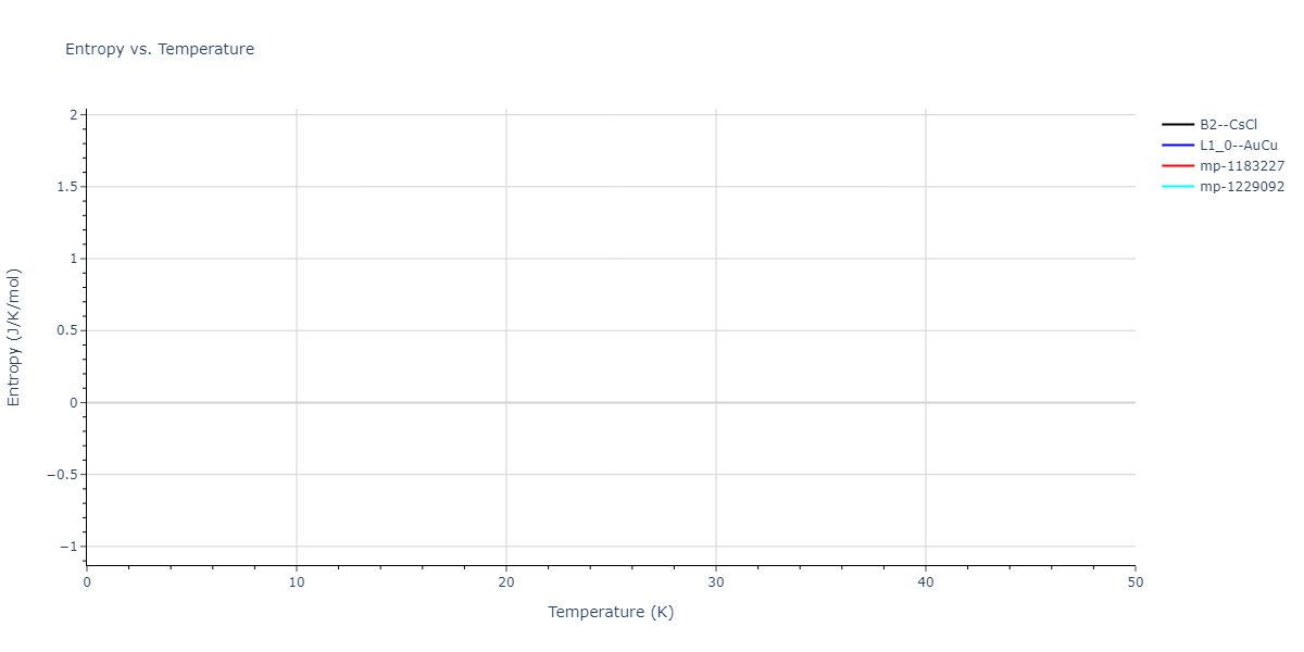 1990--Ackland-G-J--Cu-Ag-Au--LAMMPS--ipr1/mdthermo.AgAu.S
