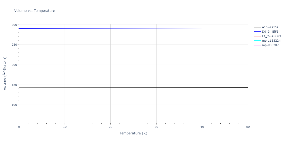 1990--Ackland-G-J--Cu-Ag-Au--LAMMPS--ipr1/mdthermo.AgAu3.V