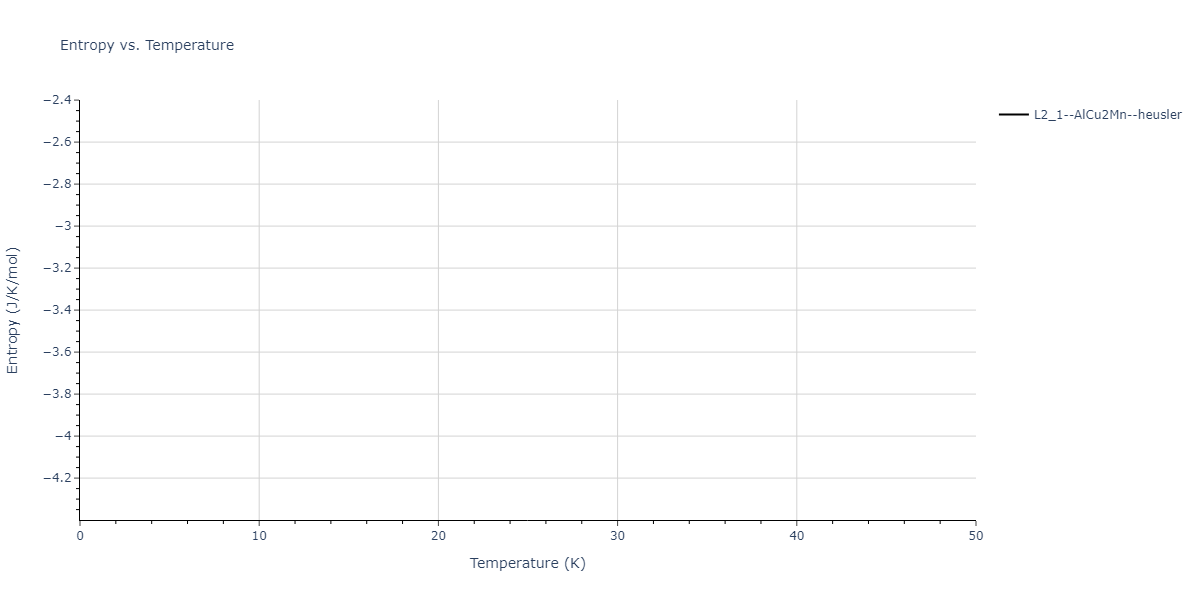 1990--Ackland-G-J--Cu-Ag-Au--LAMMPS--ipr1/mdthermo.AgAuCu2.S