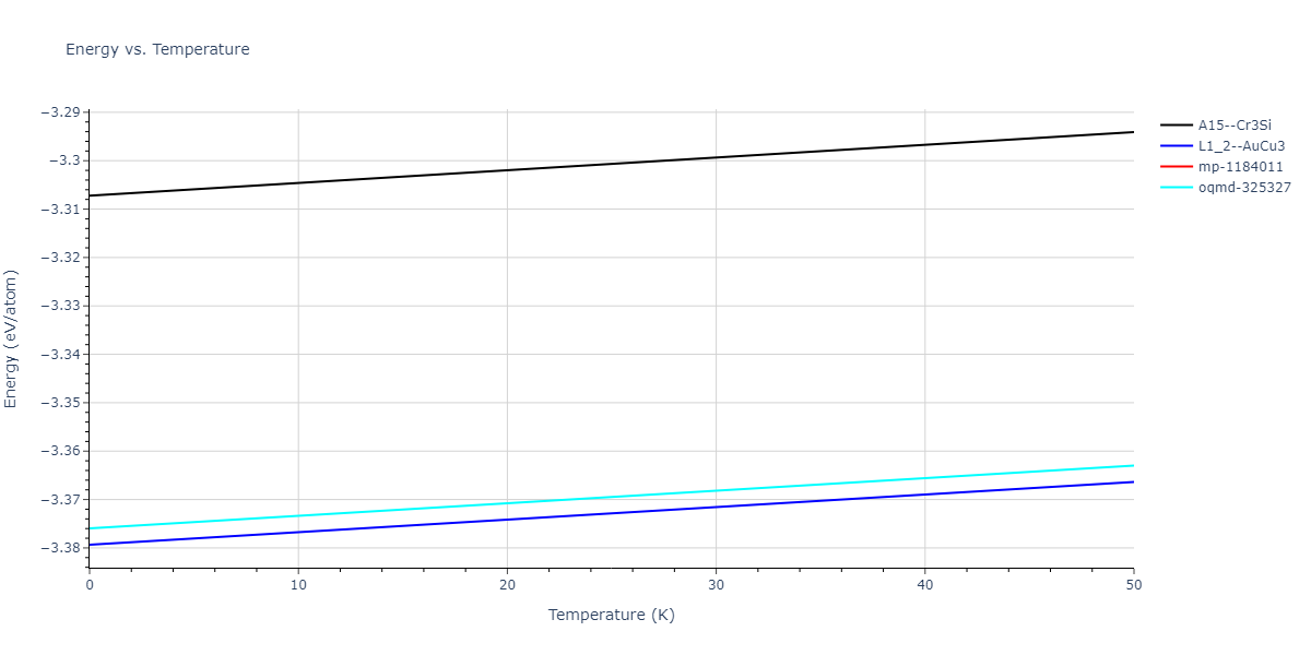 1990--Ackland-G-J--Cu-Ag-Au--LAMMPS--ipr1/mdthermo.AgCu3.U