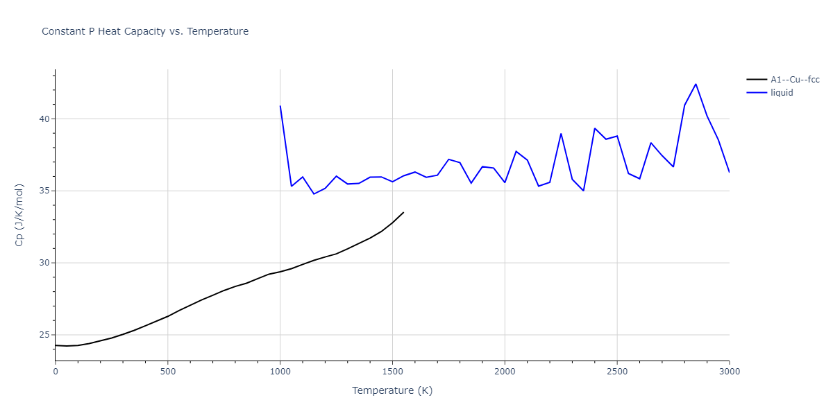 1990--Ackland-G-J--Cu-Ag-Au--LAMMPS--ipr1/mdthermo.Au.Cp