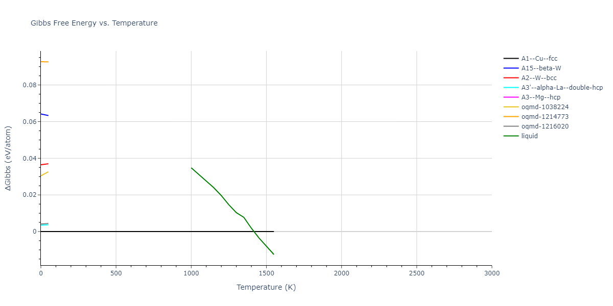 1990--Ackland-G-J--Cu-Ag-Au--LAMMPS--ipr1/mdthermo.Au.G