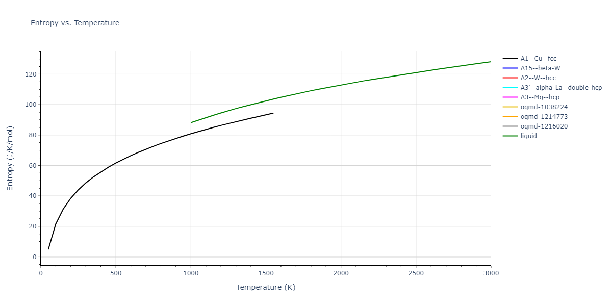 1990--Ackland-G-J--Cu-Ag-Au--LAMMPS--ipr1/mdthermo.Au.S