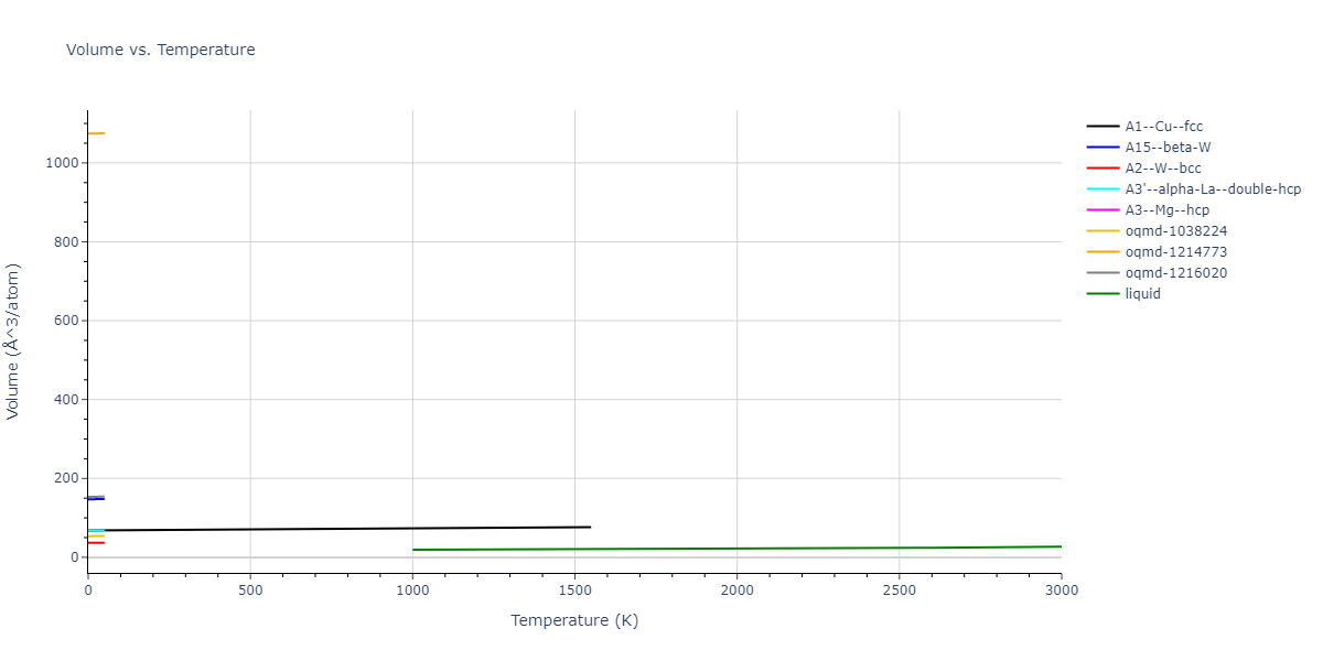 1990--Ackland-G-J--Cu-Ag-Au--LAMMPS--ipr1/mdthermo.Au.V