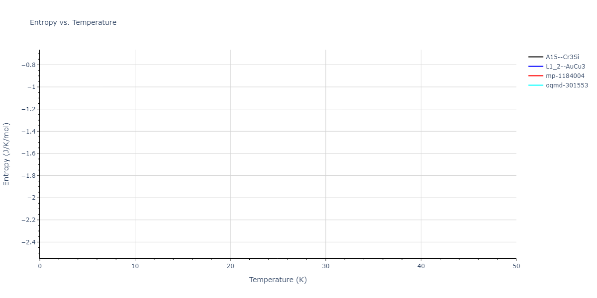 1990--Ackland-G-J--Cu-Ag-Au--LAMMPS--ipr1/mdthermo.Au3Cu.S