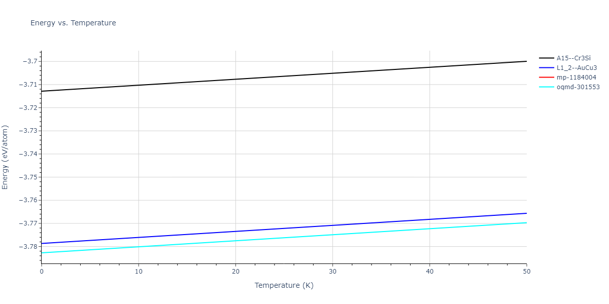 1990--Ackland-G-J--Cu-Ag-Au--LAMMPS--ipr1/mdthermo.Au3Cu.U
