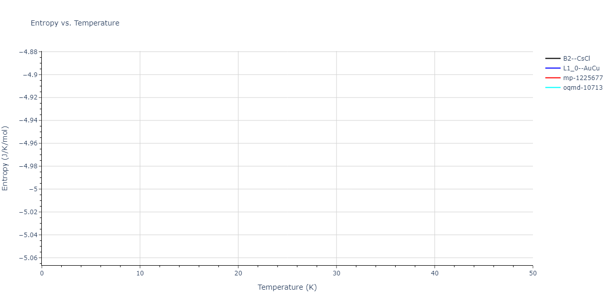 1990--Ackland-G-J--Cu-Ag-Au--LAMMPS--ipr1/mdthermo.AuCu.S